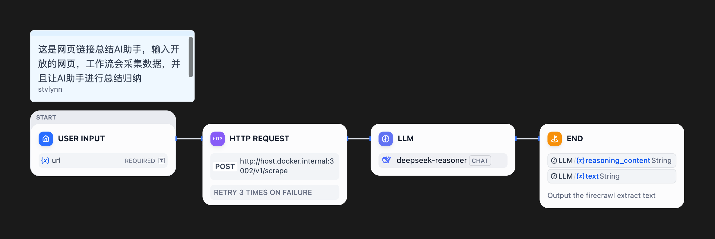 Text Polishing · Translation Tool-whole-workflow